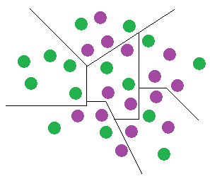 Gerrymandering Example